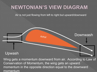 Air is not just flowing from left to right but upward/downward
Downwash
Upwash
Wing gets a momentum downward from air. According to Law of
Conservation of Momentum, the wing gets an upward
momentum in the opposite direction equal to the downward
momentum
 