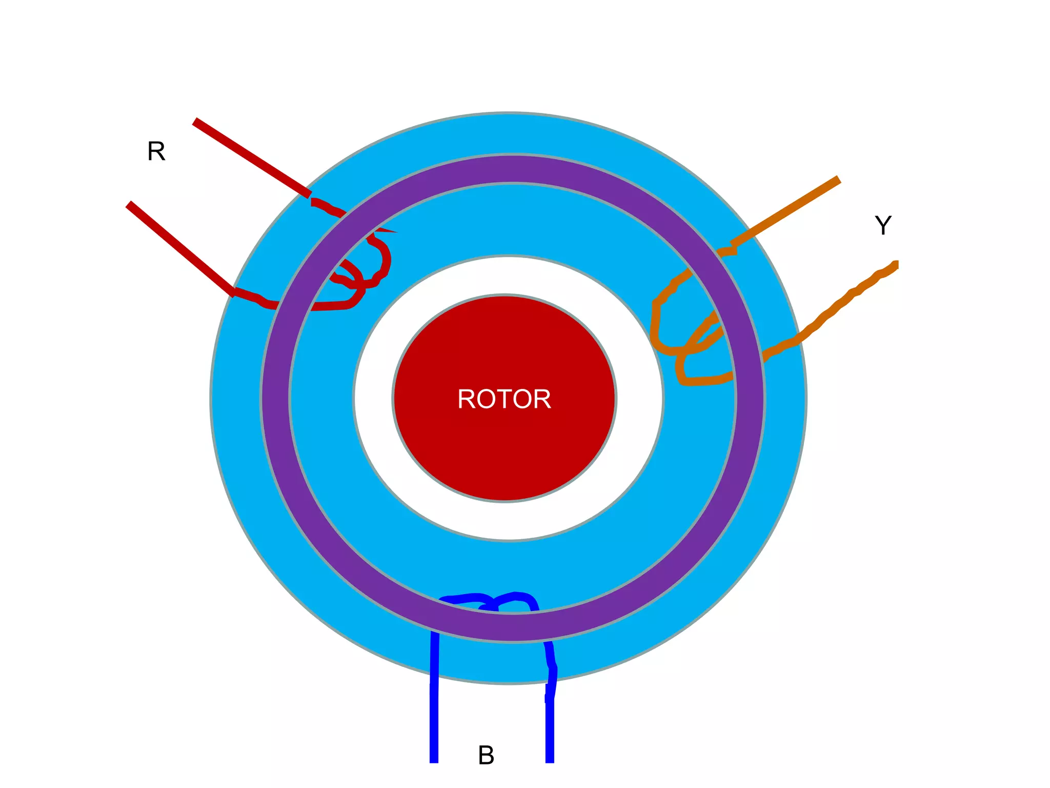 How does a 3phase motor works PPT