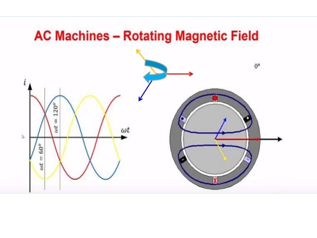 how does a 3 phase motor works how 3 phase works