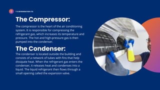 How Does a Air Conditioner Work .pdf