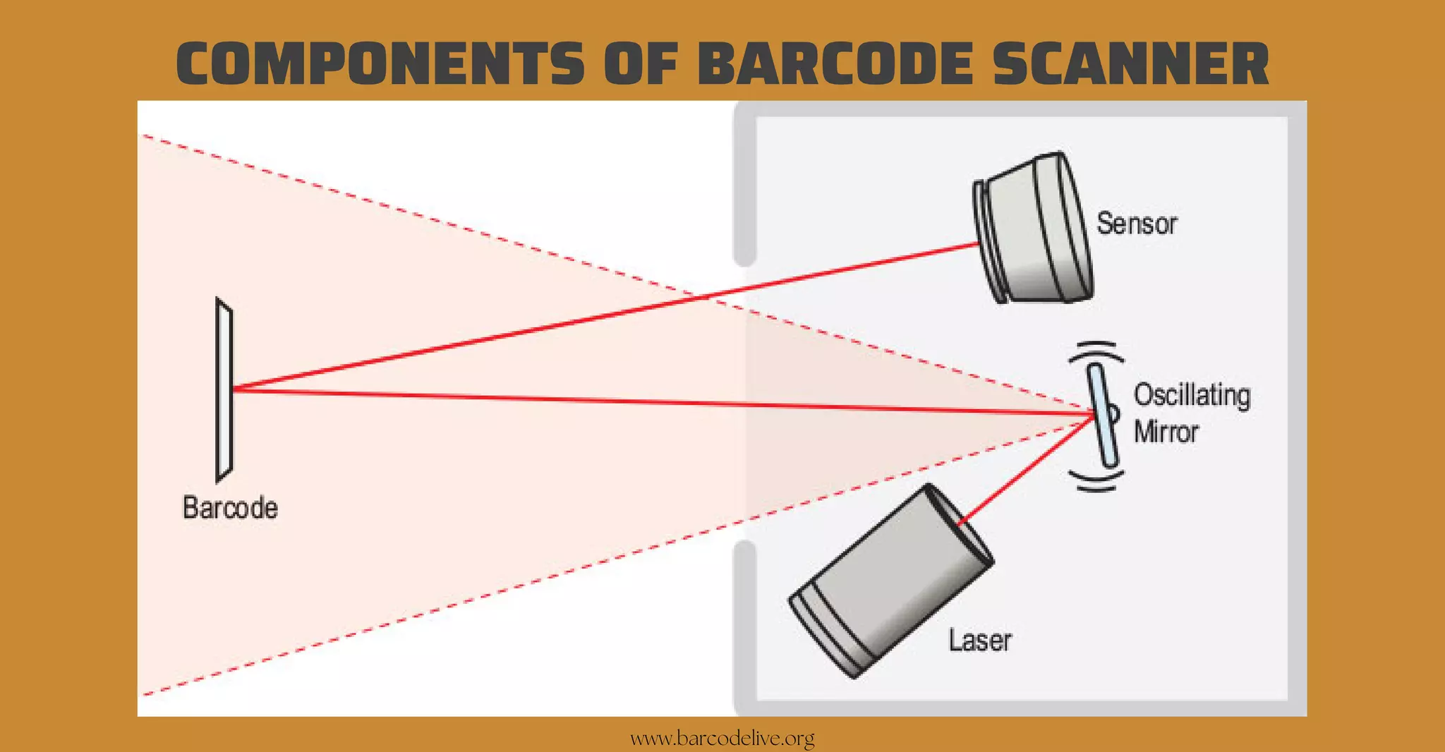 How Does A Barcode Scanner Work pdf How Does A Barcode Scanner Work pdf