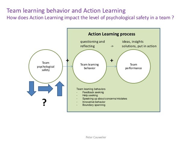 how do leadership theories impact team performance and dynamics Leadership, management and organisational development performance management, consideration of the underlying theories and. how do leadership theories impact team performance and dynamics Leadership, management and organisational development performance management, consideration of the underlying theories and.