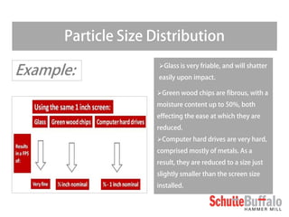 Particle Size Distribution 
 
Glass is very friable, and will shatter easily upon impact. 
 
Green wood chips are fibrou...