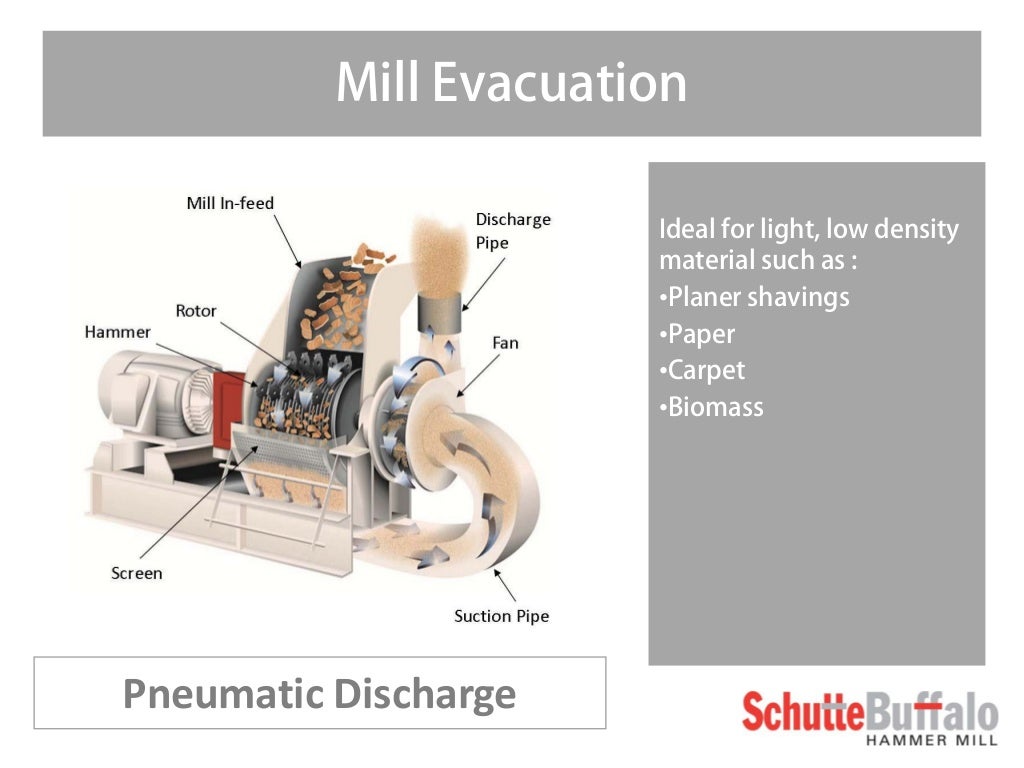 How Does a Hammer Mill Work?