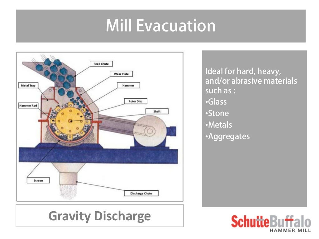 How Does a Hammer Mill Work?