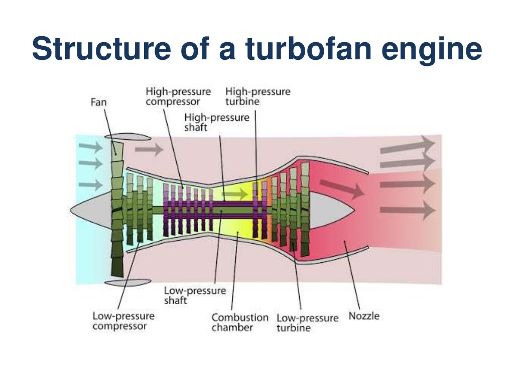 How does a jet engine work