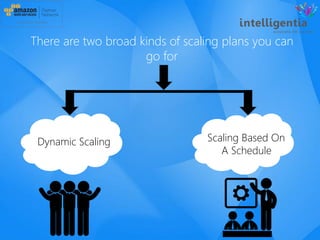 There are two broad kinds of scaling plans you can
go for
Dynamic Scaling Scaling Based On
A Schedule
 