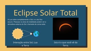 Eclipse Solar Total
A Lua cobre completamente o Sol, e o céu fica
escuro. Pessoas na área de totalidade podem ver a
atmosfera externa do Sol, chamada de coroa solar.
Isto é o que você vê da
Terra.
Interação entre Sol, Lua
e Terra
 