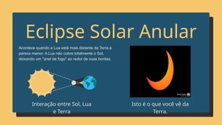Eclipse Solar Anular
Acontece quando a Lua está mais distante da Terra e
parece menor. A Lua não cobre totalmente o Sol,
deixando um "anel de fogo" ao redor de suas bordas.
Isto é o que você vê da
Terra.
Interação entre Sol, Lua
e Terra
 