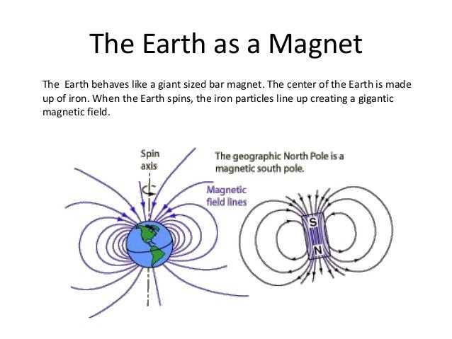 what is a bar magnet made of