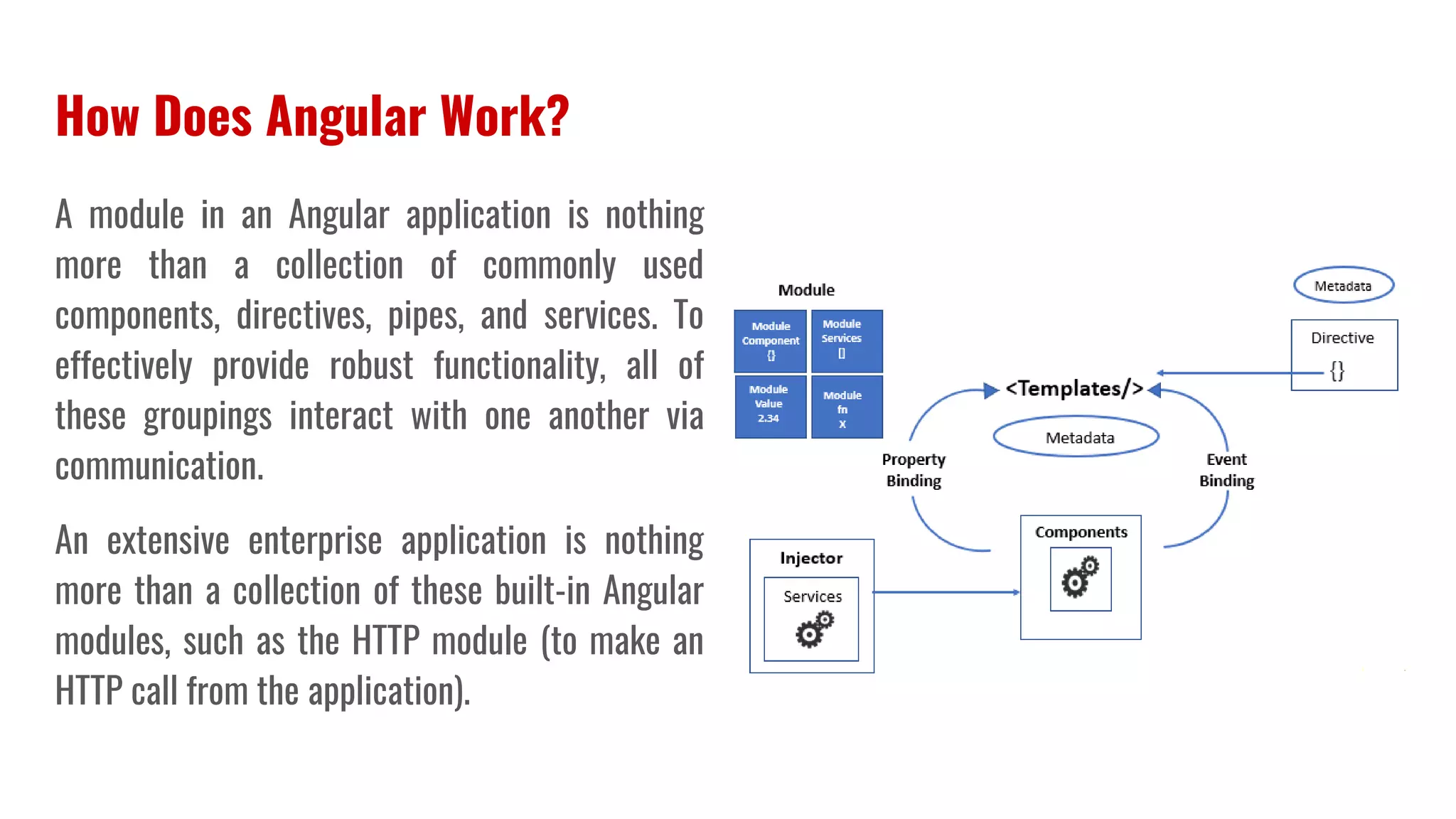 How Does Angular Work? | PPTX