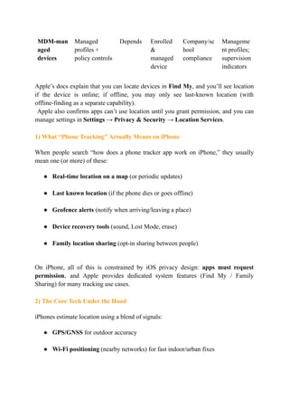 How Does a Phone Tracker App Work on iPhone.pdf