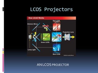 LCOS Projectors




  AN LCOS PROJECTOR
 