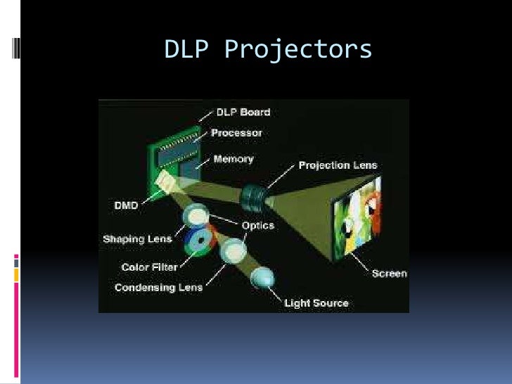 How does a projector works