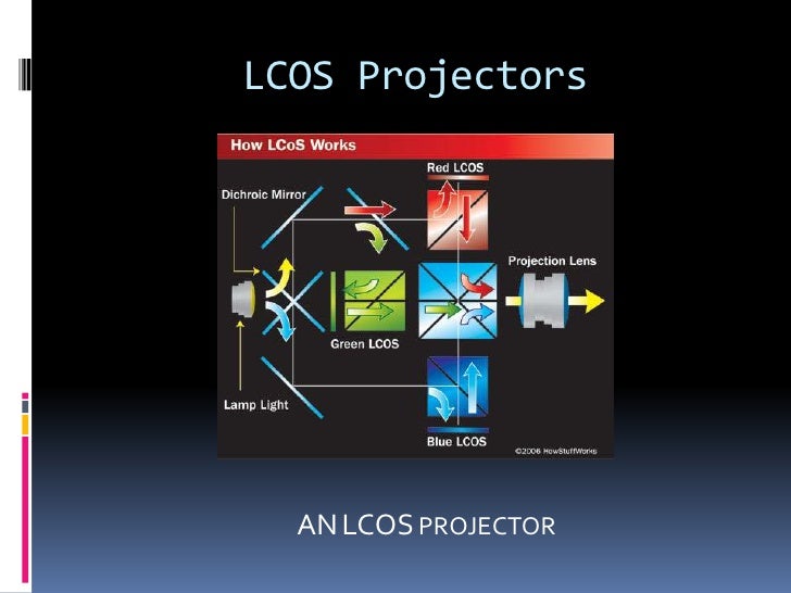 How does a projector works