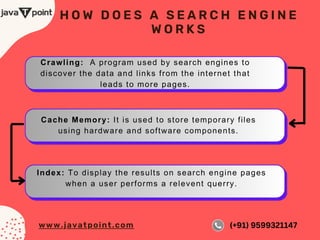 Crawling: A program used by search engines to
discover the data and links from the internet that
leads to more pages.
Cache Memory: It is used to store temporary files
using hardware and software components.
Index: To display the results on search engine pages
when a user performs a relevent querry.
H O W D O E S A S E A R C H E N G I N E
W O R K S
www.javatpoint.com (+91) 9599321147
 
