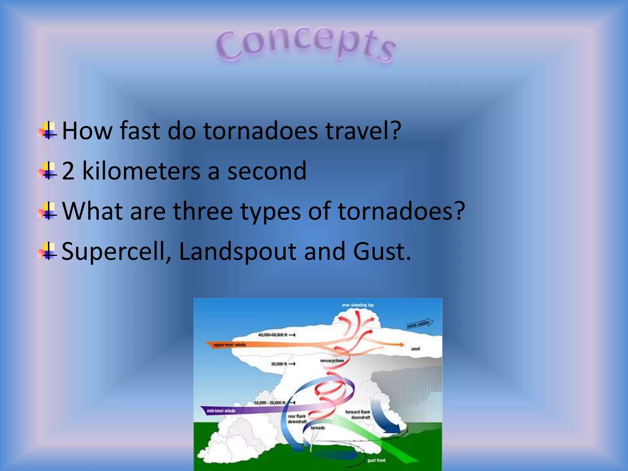 How Does A Tornado Work