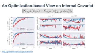 PR-134 How Does Batch Normalization Help Optimization? | PPTX