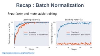PR-134 How Does Batch Normalization Help Optimization? | PPTX