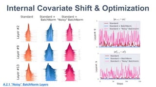 PR-134 How Does Batch Normalization Help Optimization? | PPTX
