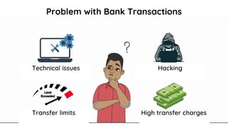 Technical issues Hacking
Transfer limits High transfer charges
Problem with Bank Transactions
 