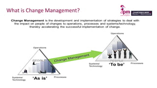 What is Change Management?
 
