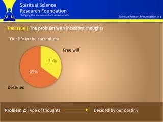 The issue   |  The problem with incessant thoughts Problem 2:  Type of thoughts Decided by our destiny 65% 35% Destined Free will Our life in the current era 