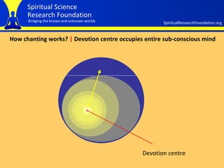 How chanting works?  |  D evotion centre occupies entire sub-conscious mind Devotion centre 