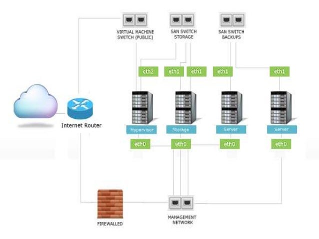 How does data center work and tier 3 data center gets popularity