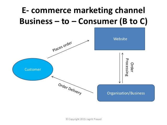 How does E- Commerce work?