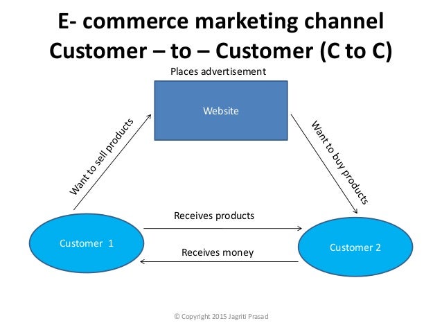 How does E- Commerce work?