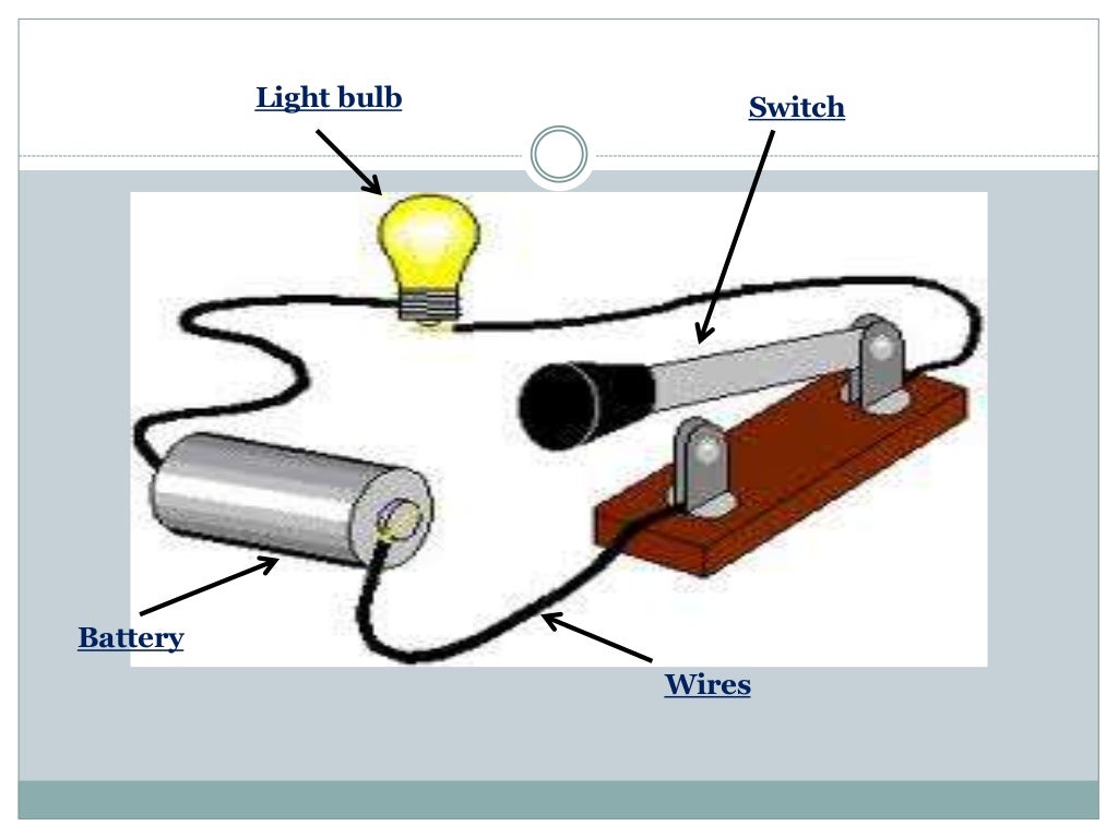 How does electricity affect our life g4