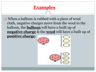 Examples
 When a balloon is rubbed with a piece of wool
cloth, negative charges move from the wool to the
balloon, the balloon will have a built up of
negative charge & the wool will have a built up of
positive charge.
 