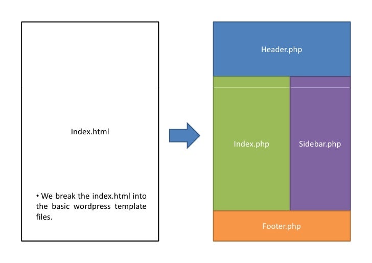get template part how does get template part works in twenty ten theme get template part how does get template part works in twenty ten theme