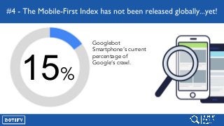 Googlebot
Smartphone’s current
percentage of
Google’s crawl.
15%
 
