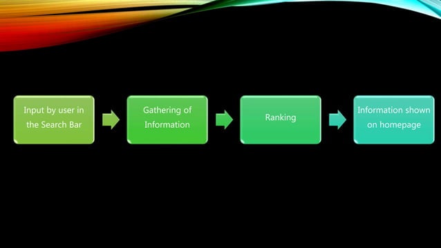 How does google search engine work | PPTX