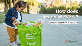 How does
Instacart Work?
Complete Workﬂow of Instacart
 