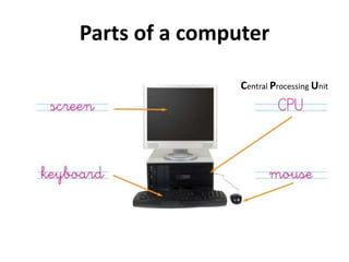 Parts of a computer
Central Processing Unit