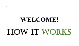 WELCOME!
How it works
1
 