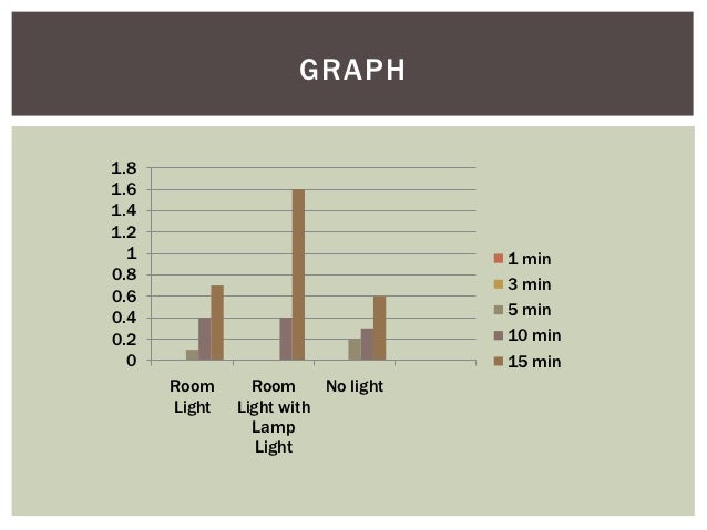 How does light affect the rate of oxygen production in