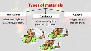 Types of materials
Transparent
Translucent
Opaque
Allow most light to
pass through them.
Allow some light to
pass through them.
No light can pass
through them.
 