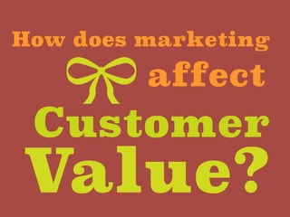 How does marketing
Customer
Value?
affect
 