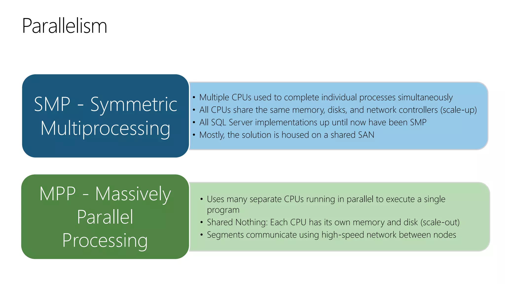 Parallelism
• Uses many separate CPUs running in parallel to execute a single
program
• Shared Nothing: Each CPU has its own memory and disk (scale-out)
• Segments communicate using high-speed network between nodes
MPP - Massively
Parallel
Processing
• Multiple CPUs used to complete individual processes simultaneously
• All CPUs share the same memory, disks, and network controllers (scale-up)
• All SQL Server implementations up until now have been SMP
• Mostly, the solution is housed on a shared SAN
SMP - Symmetric
Multiprocessing
 