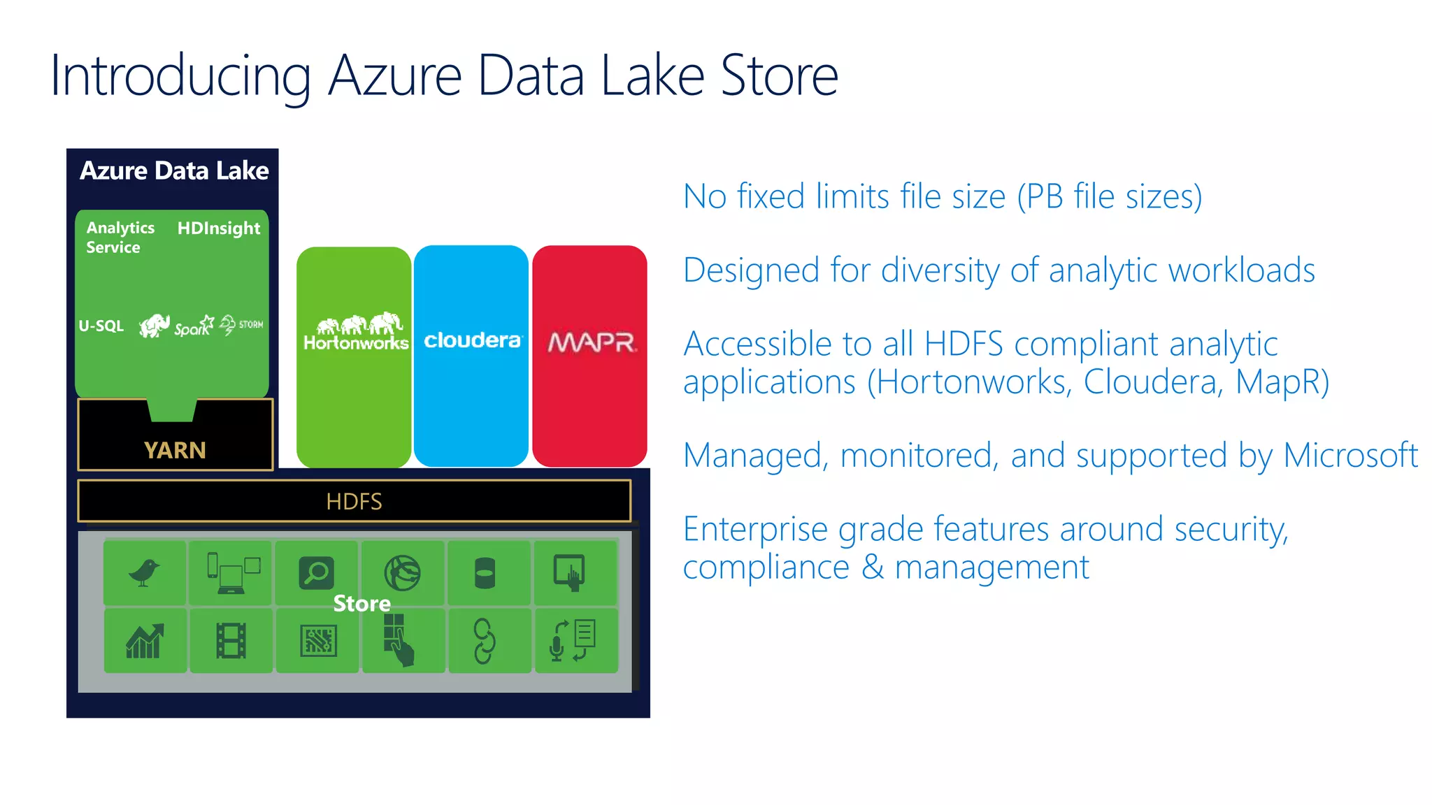 YARN
U-SQL
Analytics
Service
HDInsight
HDFS
Store
Introducing Azure Data Lake Store
No fixed limits file size (PB file sizes)
Designed for diversity of analytic workloads
Accessible to all HDFS compliant analytic
applications (Hortonworks, Cloudera, MapR)
Managed, monitored, and supported by Microsoft
Enterprise grade features around security,
compliance & management
 