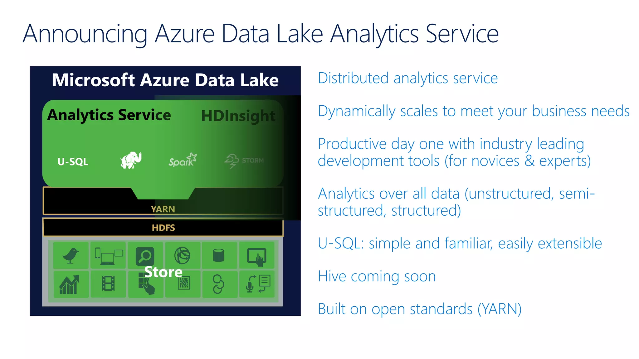 Microsoft Azure Data Lake
YARN
U-SQL
Analytics Service HDInsight
Store
HDFS
Announcing Azure Data Lake Analytics Service
Distributed analytics service
Dynamically scales to meet your business needs
Productive day one with industry leading
development tools (for novices & experts)
Analytics over all data (unstructured, semi-
structured, structured)
U-SQL: simple and familiar, easily extensible
Hive coming soon
Built on open standards (YARN)
 