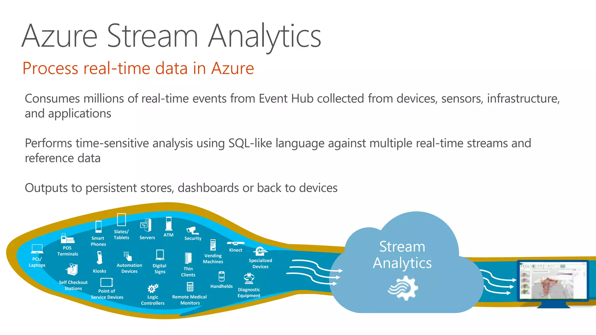 Azure Stream Analytics
Process real-time data in Azure
Consumes millions of real-time events from Event Hub collected from devices, sensors, infrastructure,
and applications
Performs time-sensitive analysis using SQL-like language against multiple real-time streams and
reference data
Outputs to persistent stores, dashboards or back to devices
Point of
Service Devices
Self Checkout
Stations
Kiosks
Smart
Phones
Slates/
Tablets
PCs/
Laptops
Servers
Digital
Signs
Diagnostic
EquipmentRemote Medical
Monitors
Logic
Controllers
Specialized
DevicesThin
Clients
Handhelds
Security
POS
Terminals
Automation
Devices
Vending
Machines
Kinect
ATM
 