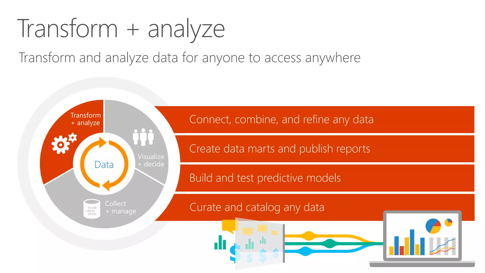 Connect, combine, and refine any data
Create data marts and publish reports
Build and test predictive models
Curate and catalog any data
Transform + analyze
Transform
+ analyze
Visualize
+ decide
Collect
+ manage
Data
Transform and analyze data for anyone to access anywhere
 