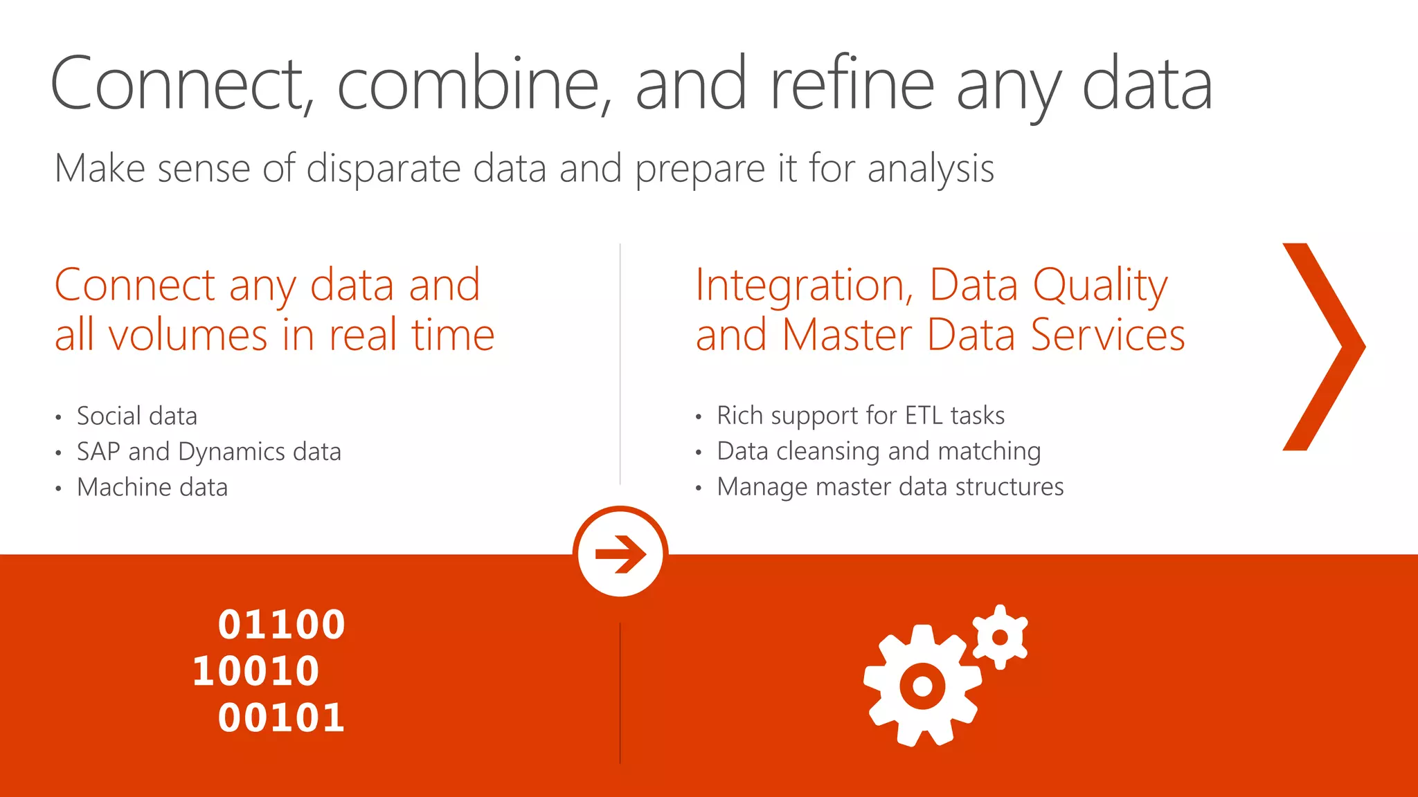 Make sense of disparate data and prepare it for analysis
Connect, combine, and refine any data
Integration, Data Quality
and Master Data Services
• Rich support for ETL tasks
• Data cleansing and matching
• Manage master data structures
Connect any data and
all volumes in real time
• Social data
• SAP and Dynamics data
• Machine data
 
