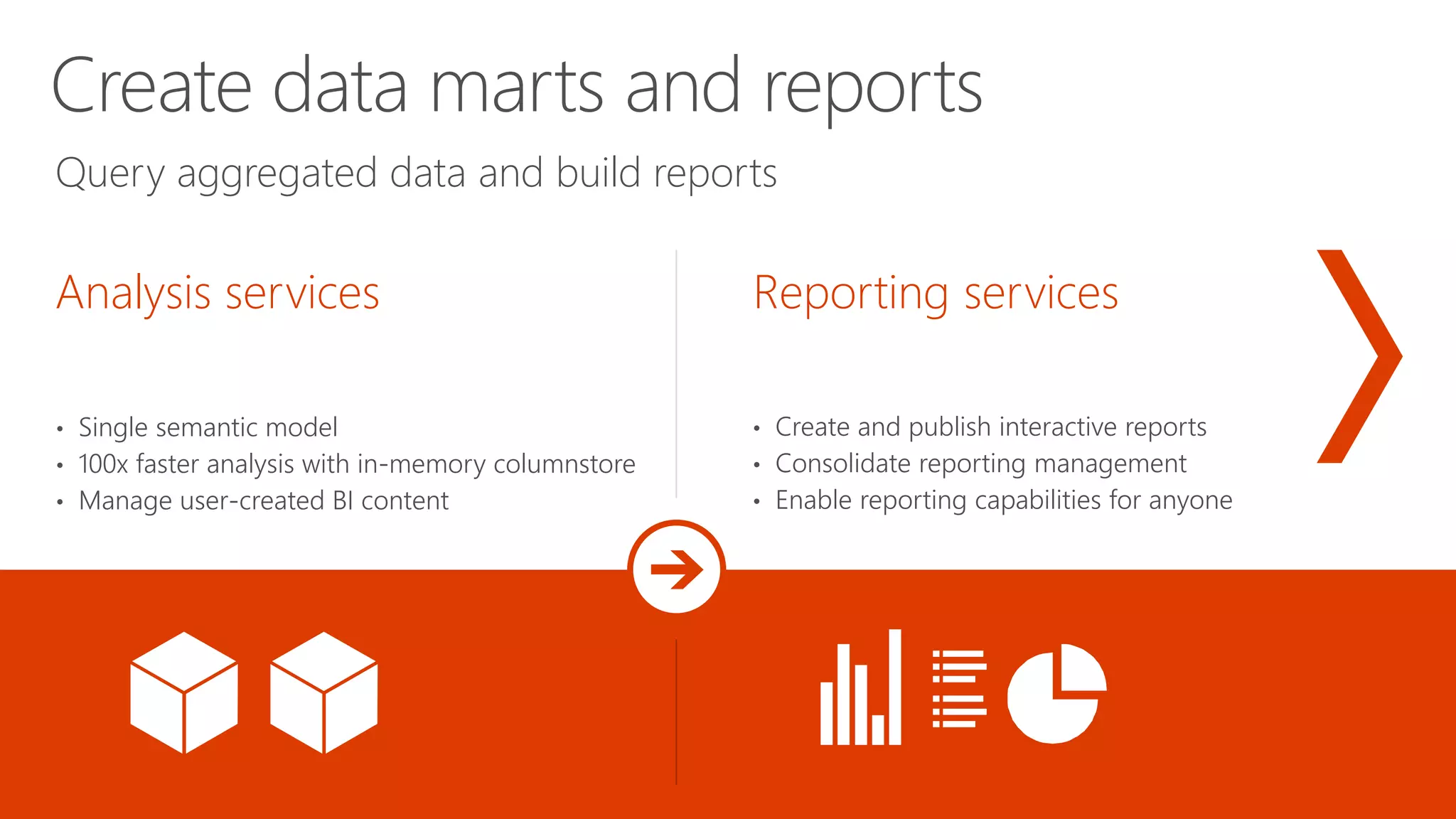 Query aggregated data and build reports
Create data marts and reports
Reporting services
• Create and publish interactive reports
• Consolidate reporting management
• Enable reporting capabilities for anyone
Analysis services
• Single semantic model
• 100x faster analysis with in-memory columnstore
• Manage user-created BI content
 