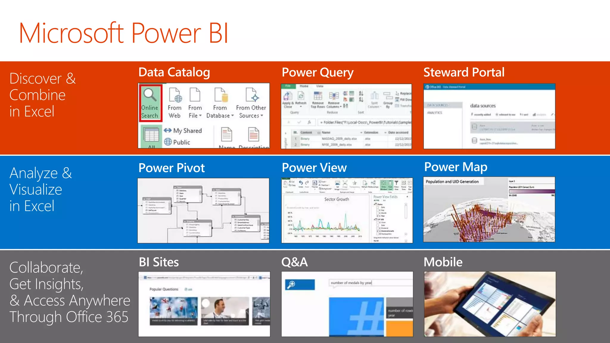 35
Analyze &
Visualize
in Excel
Discover &
Combine
in Excel
Collaborate,
Get Insights,
& Access Anywhere
Through Office 365
Microsoft Power BI
 